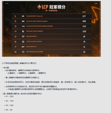 开云-算了下，TSW是不是已经拿下第一张MSI入围赛门票了？